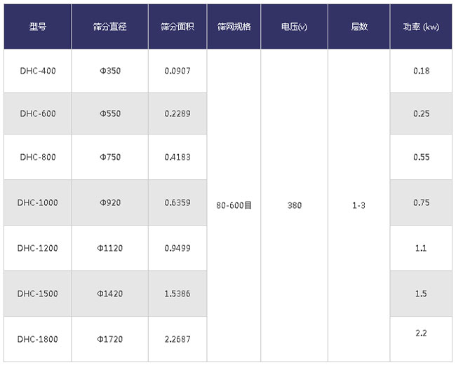 超聲波振動篩技術參數