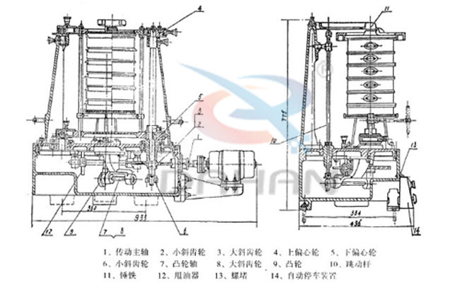 拍擊式標準振篩機：傳動主軸，小斜輪，大斜輪，爽油漆，等