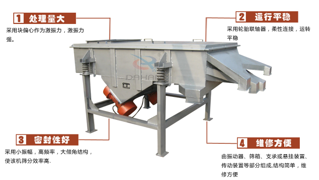 尿素專用振動篩工作特點：處理量：采用塊偏心作為激振力，激振力強。運行平穩：采用輪胎廉州，柔性連接，運轉平穩。密封性好：采用小振幅，高頻率，大傾角結構，使該機篩分效率高。維修方便：有振動器，篩箱，支承或懸掛裝置，傳動裝置等部分組成結構簡單，維修方便。