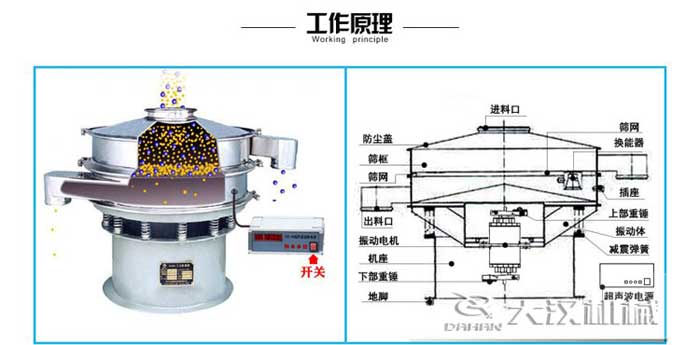 石墨粉超聲波振動篩結構圖