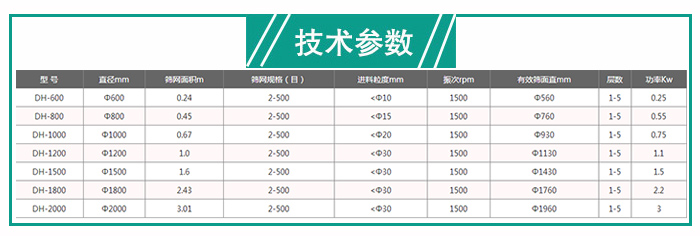 建筑石膏粉振動篩技術參數