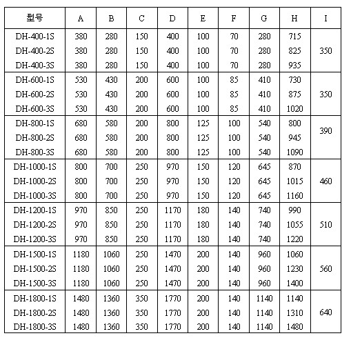 直徑600mm振動篩一般結構圖與尺寸表:H：715-1480振動篩高度D：400-1770防塵蓋寬度E：100-200出料口之間的距離，C：150-250進料口寬度。