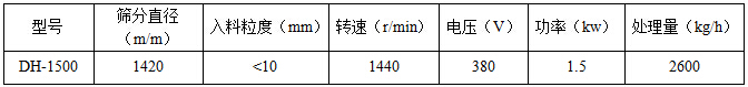 直徑1500mm振動篩技術參數