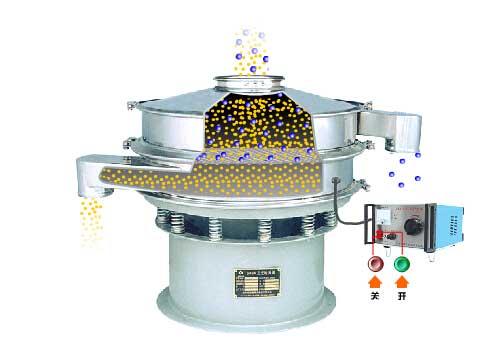 全不銹鋼超聲波振動篩工作原理：物料通過進料口，進入篩箱內利用振動電機的振動篩實現篩分，利用超聲波換能器解決物料的靜電，聚團等問題。