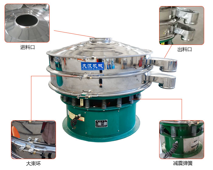 豆漿過濾振動篩結構：進料口，出料口，大束環，減振彈簧等。
