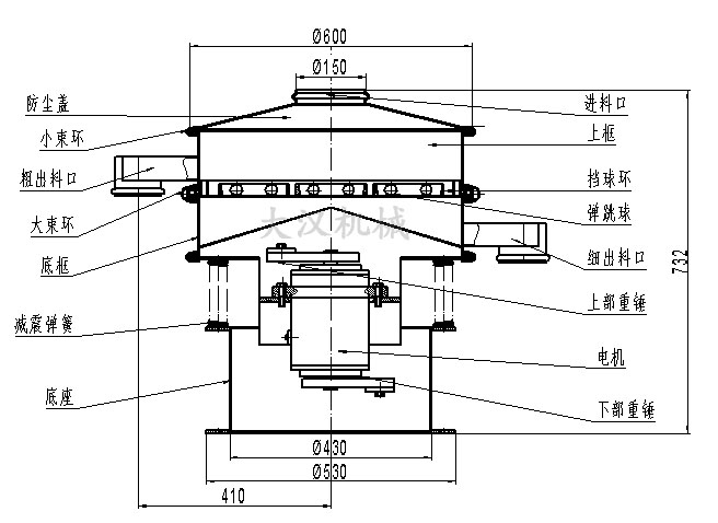 電解銅粉篩分機結構：防塵蓋，小束環，粗出料口，大束環，底框，減振彈簧，底座，進料口，上框，擋球環，彈跳球等。