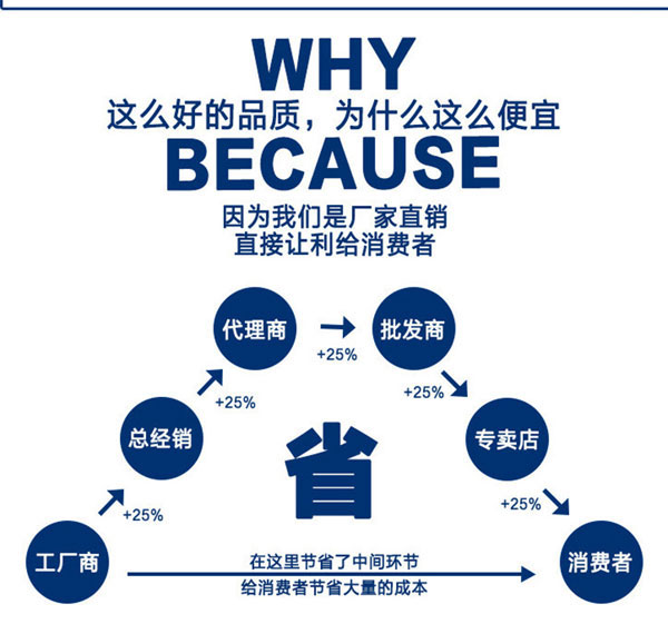 廠家和代理商的區別