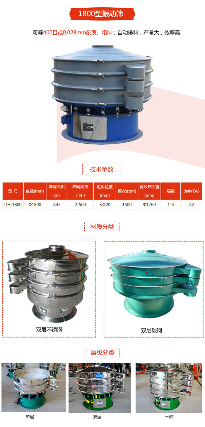 1800型振動篩材質分為：碳鋼，不銹鋼以及碳鋼+不銹鋼三種可以選擇。