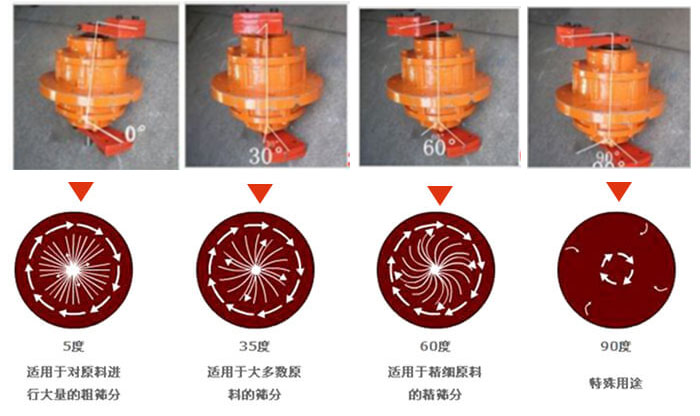 聚丙烯振動篩的功能：分級：將物料精分為2-6個等級篩分雜質：去除不合格的物料。固液分離：過濾漿液中非溶性固體物質。