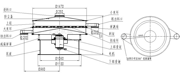 食品振動篩結構圖：進料口，防塵蓋，大束環，細出料口，減振彈簧，底座，網架，擋球環，彈跳球，粗出料口等。