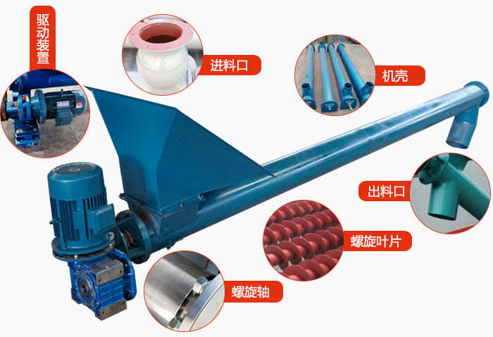 螺旋輸送機結構：吊瓦，進料口，電機減速機，進料口，蓋板等