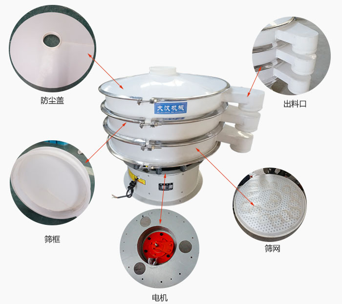 塑料防腐旋振篩細節：防塵蓋，框體，出料口，網架，振動電機等。