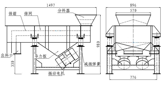 小型直線篩內部結構：篩箱，防塵蓋，進料口，出料口，導力板，振動電機，減振彈簧等