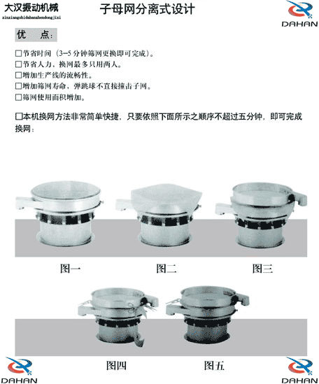 移動式振動篩換網圖示：1，將篩網平鋪到篩盤上。2，留出5cm的篩網3，將多余的篩網剪掉4，將多出的5cm篩網往回折。5，利用束環將其固定在篩網上。