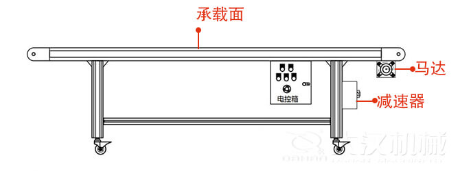 鏈板輸送機的結構展示圖