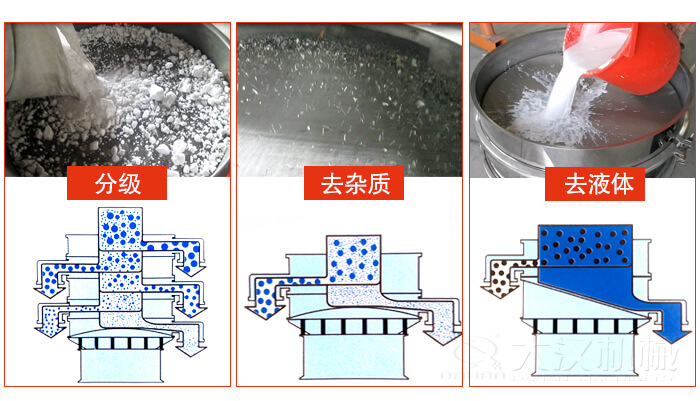 塑料防腐蝕振動特點：高效率，高精度，高價值，專業性，貨期短，產品全。