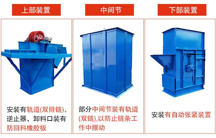 斗式提升機上部裝置，中間節，下部裝置圖片詳解。
