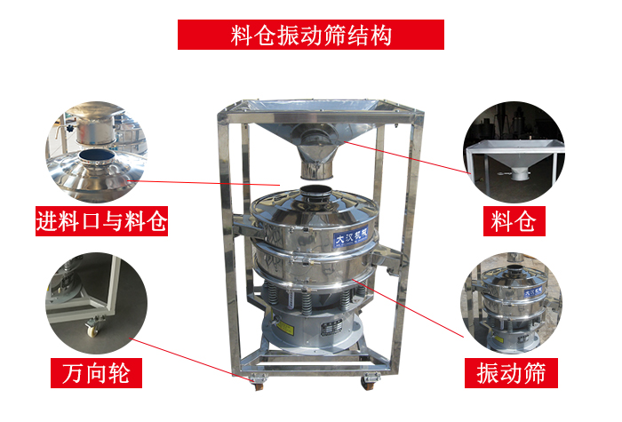 料倉振動篩結構：料倉，進料口與料倉連接點，萬向輪便于移動。