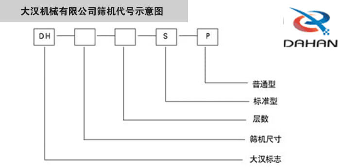 旋振篩型號示意圖大漢機械有限公司篩機代號示意圖：DH：大漢標志。S：標準型P：普通型。